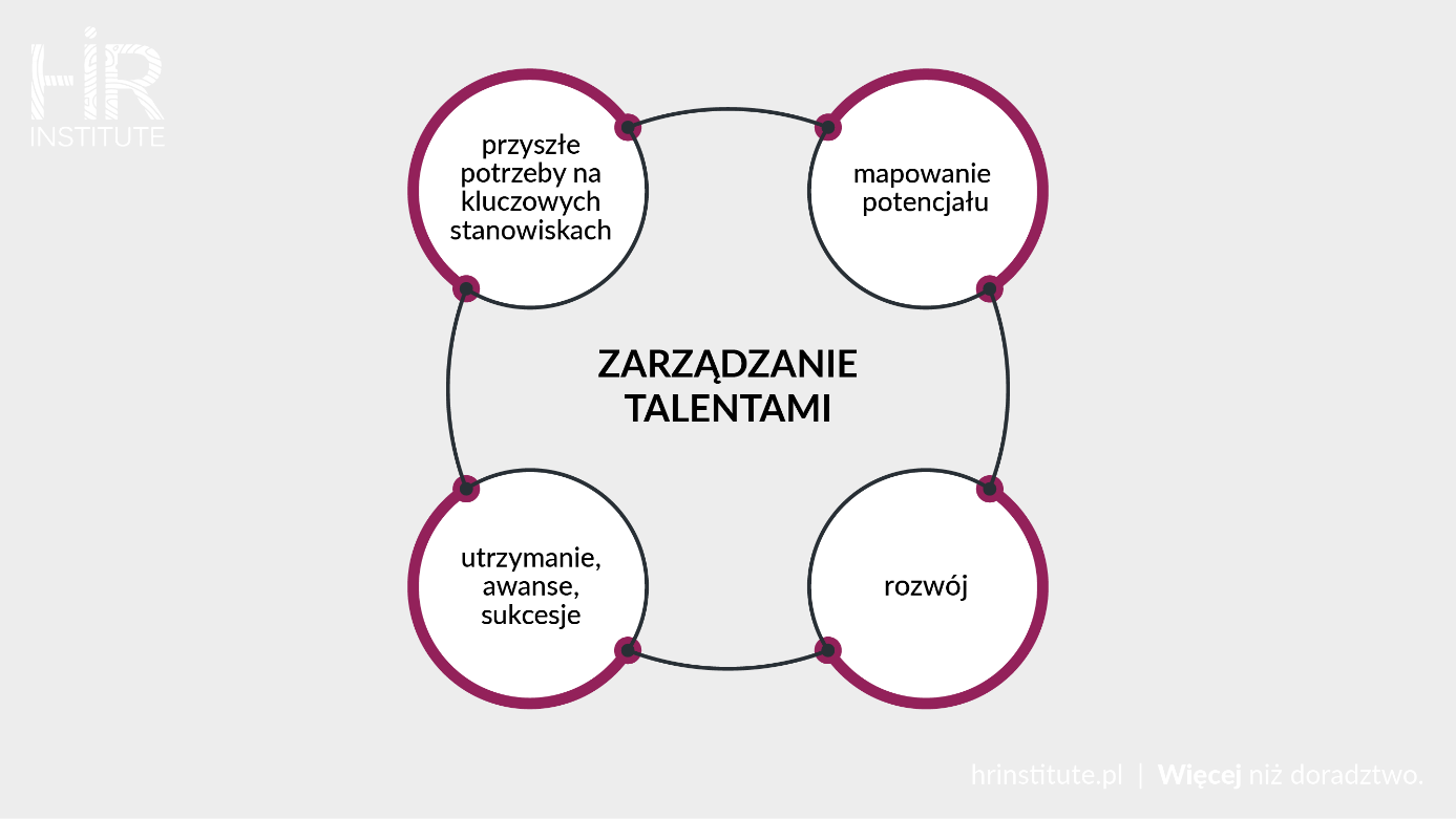 zarzadzanie talentami