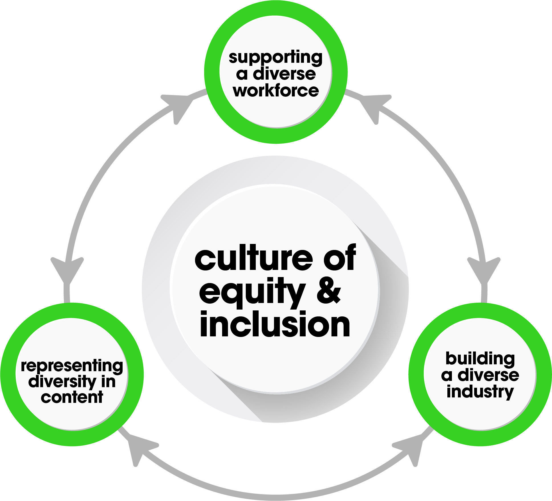 DEI Strategy in Your Company: Diversification, Equity, and Inclusion (DEI): Building Fair and Diverse Organizations